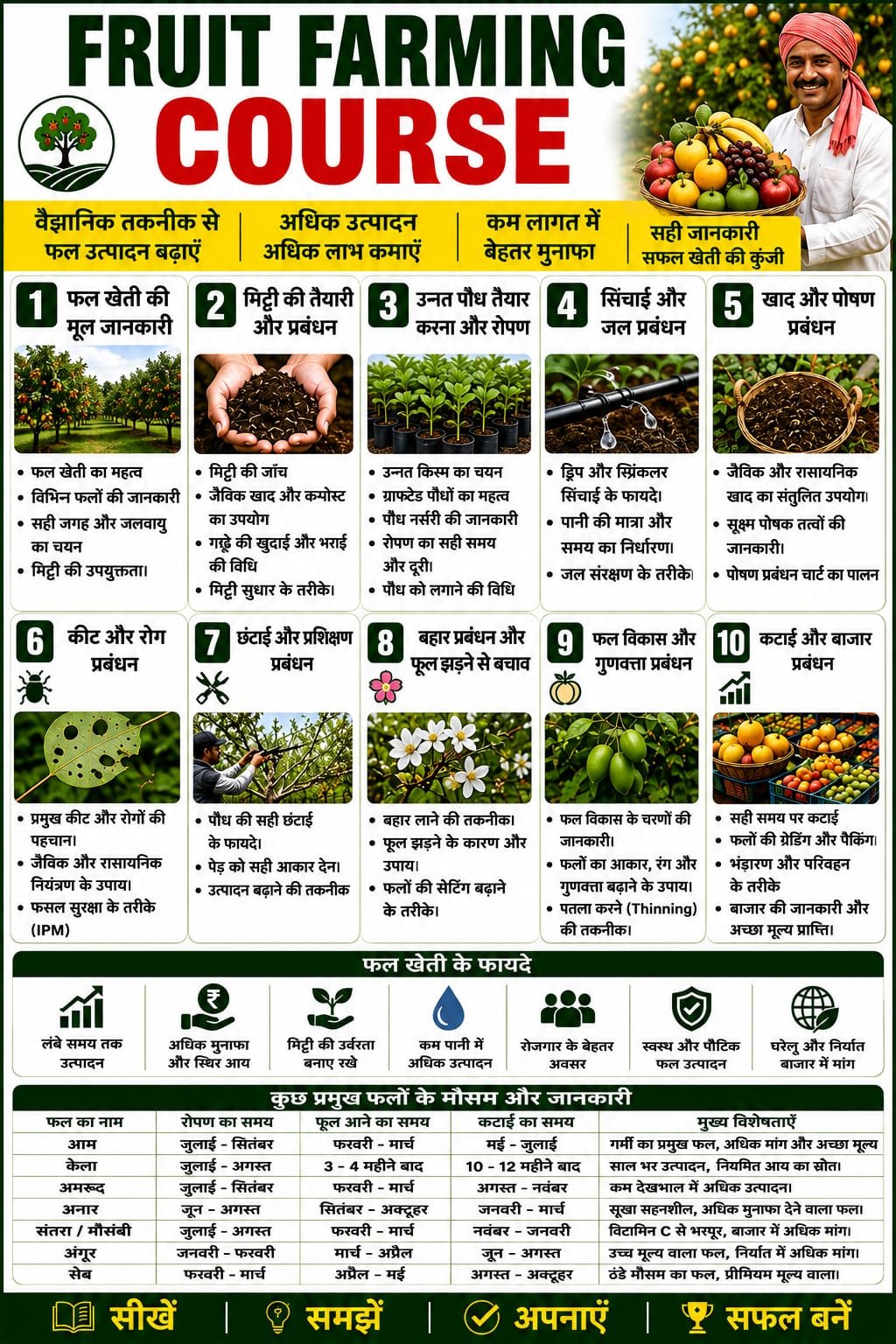 Agriculture Education