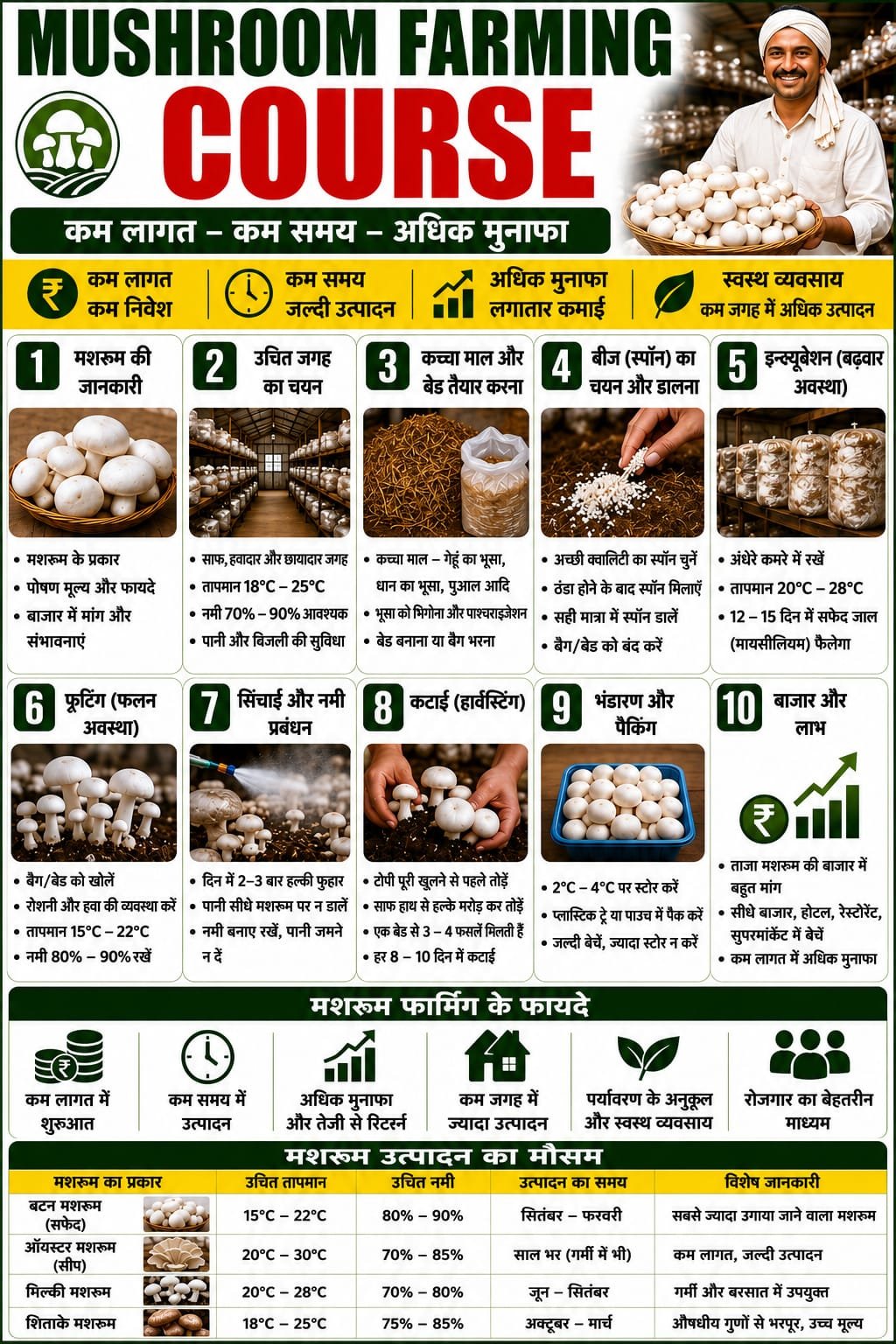 Agriculture Education