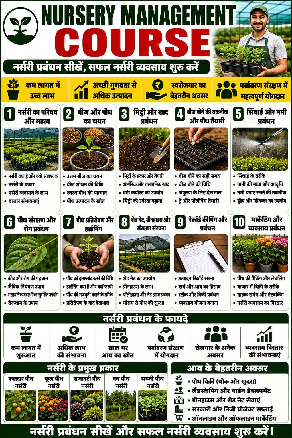 Agriculture Education