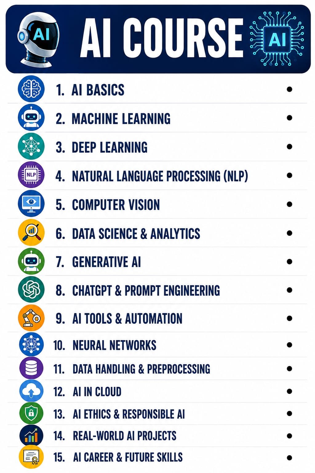 AI & Digital Skills
