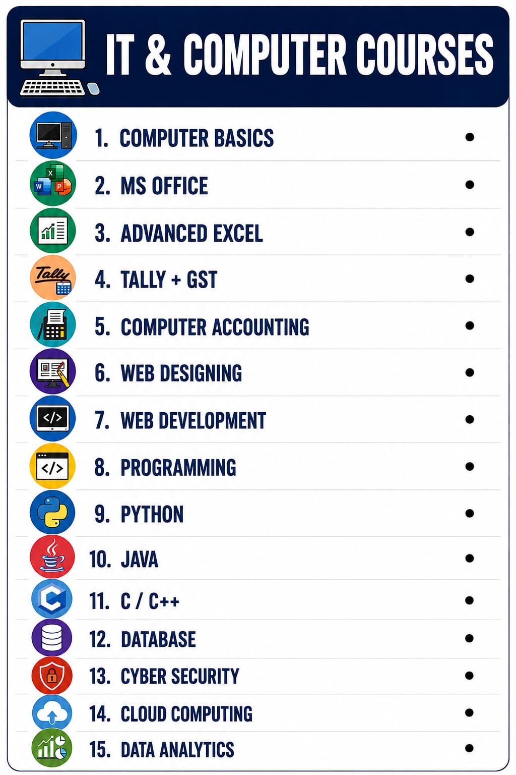 AI & Digital Skills