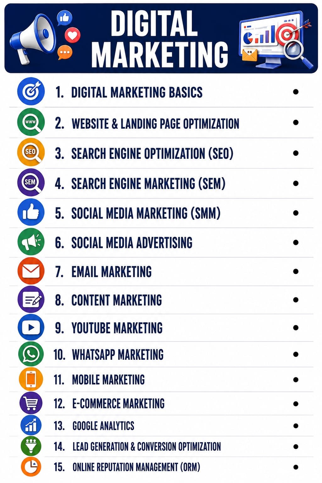 Digital Marketing & Trading Education