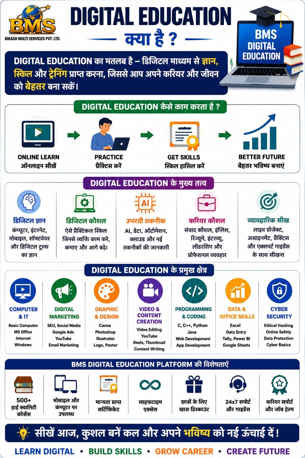 AI & Digital Skills