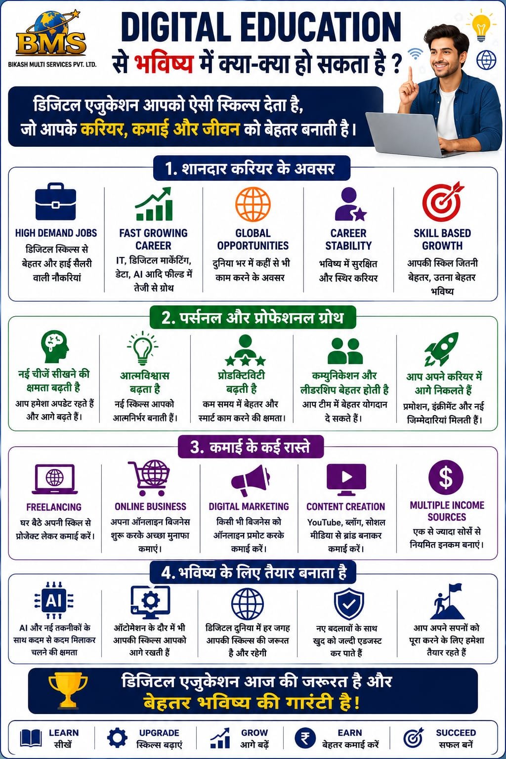 AI & Digital Skills