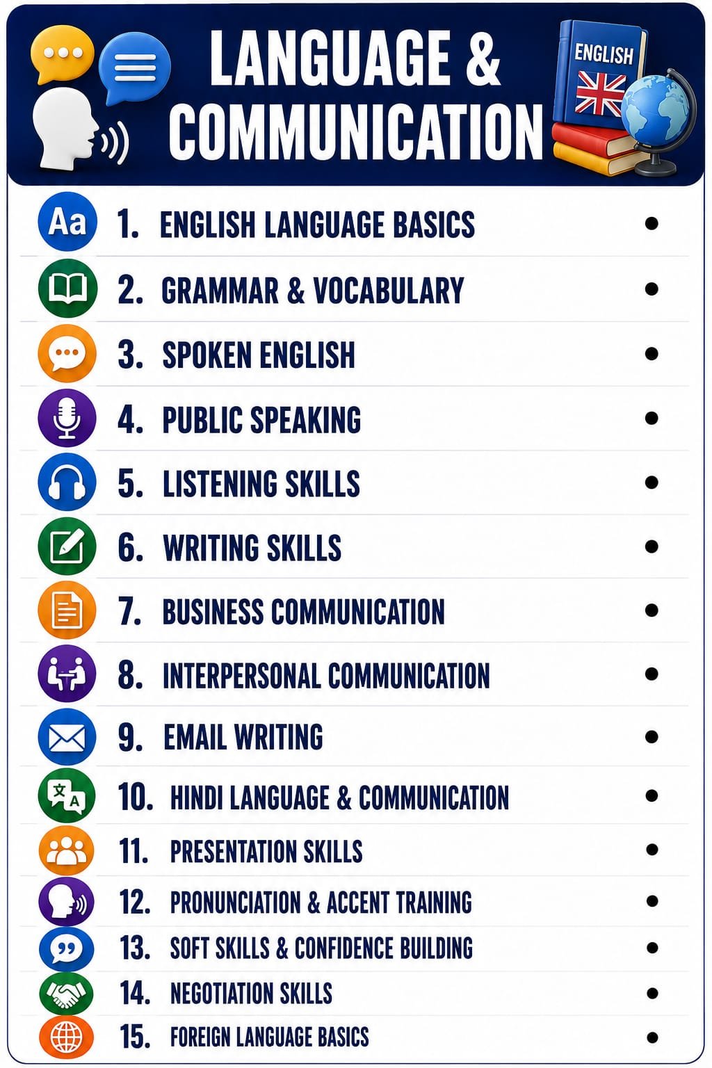 English Speaking