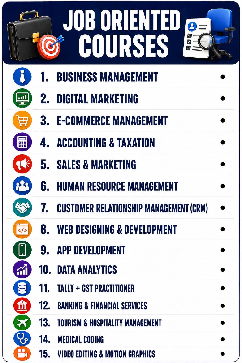 Other Skill & Knowledge Development Programs