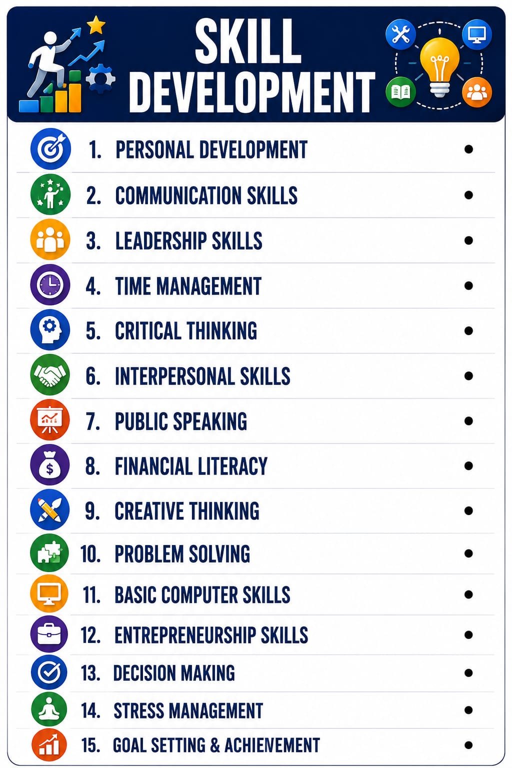 Other Skill & Knowledge Development Programs