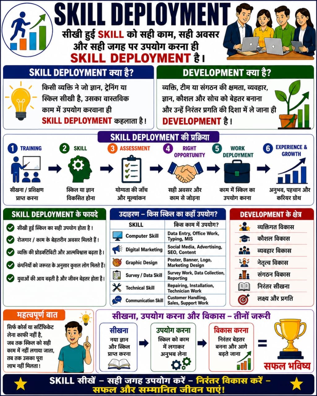 Skill Deployment